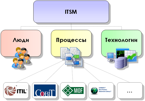 about the ITSM concept pic2