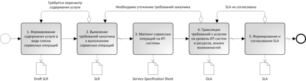 service-actions-method-pic3